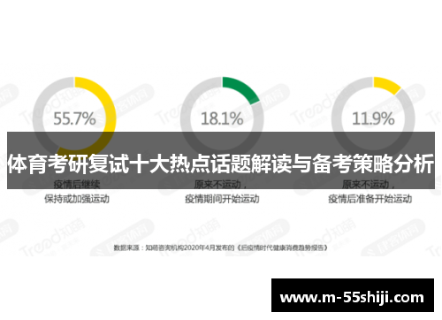 体育考研复试十大热点话题解读与备考策略分析